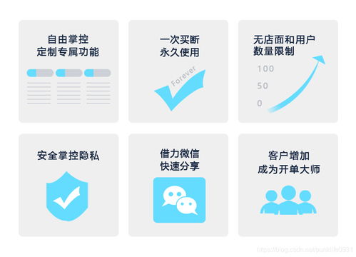 房產erp系統和saas的區別