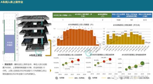 收藏 一文解析廠內物流系統模擬邏輯構建 模擬輸入與輸出結果分析