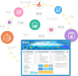 【網(wǎng)店管家erp】電商ERP/網(wǎng)店ERP/進(jìn)銷存系統(tǒng)//WMS倉儲(chǔ)管理