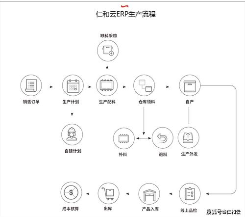 中小制造企業(yè)選擇生產(chǎn)erp軟件的原因是什么