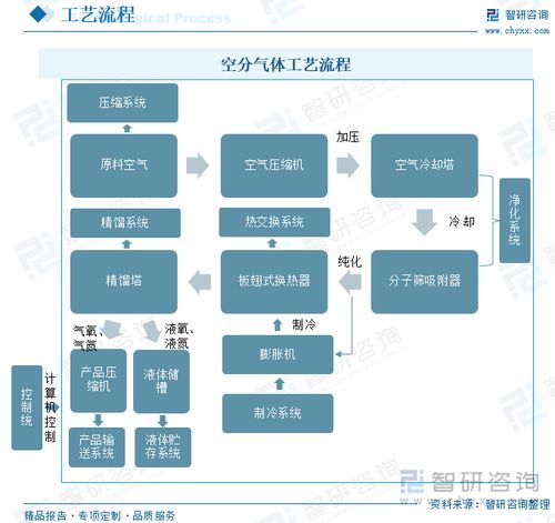 2023年中國工業氣體行業發展全景洞察 國產廠商未來發展潛力大