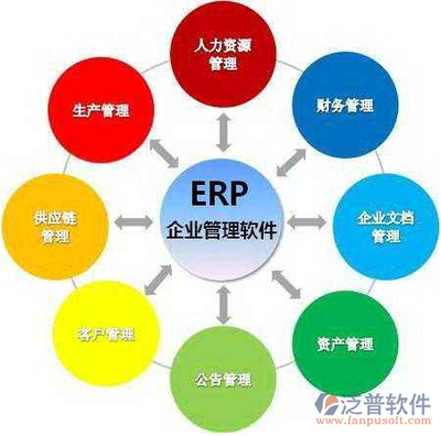 erp管理系統(tǒng)有那些