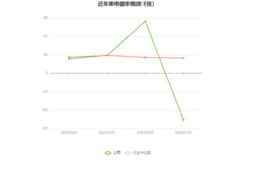 逸豪新材2023年預(yù)計(jì)虧損2700萬(wàn)至3700萬(wàn)元，ERP系統(tǒng)開(kāi)發(fā)成關(guān)鍵因素